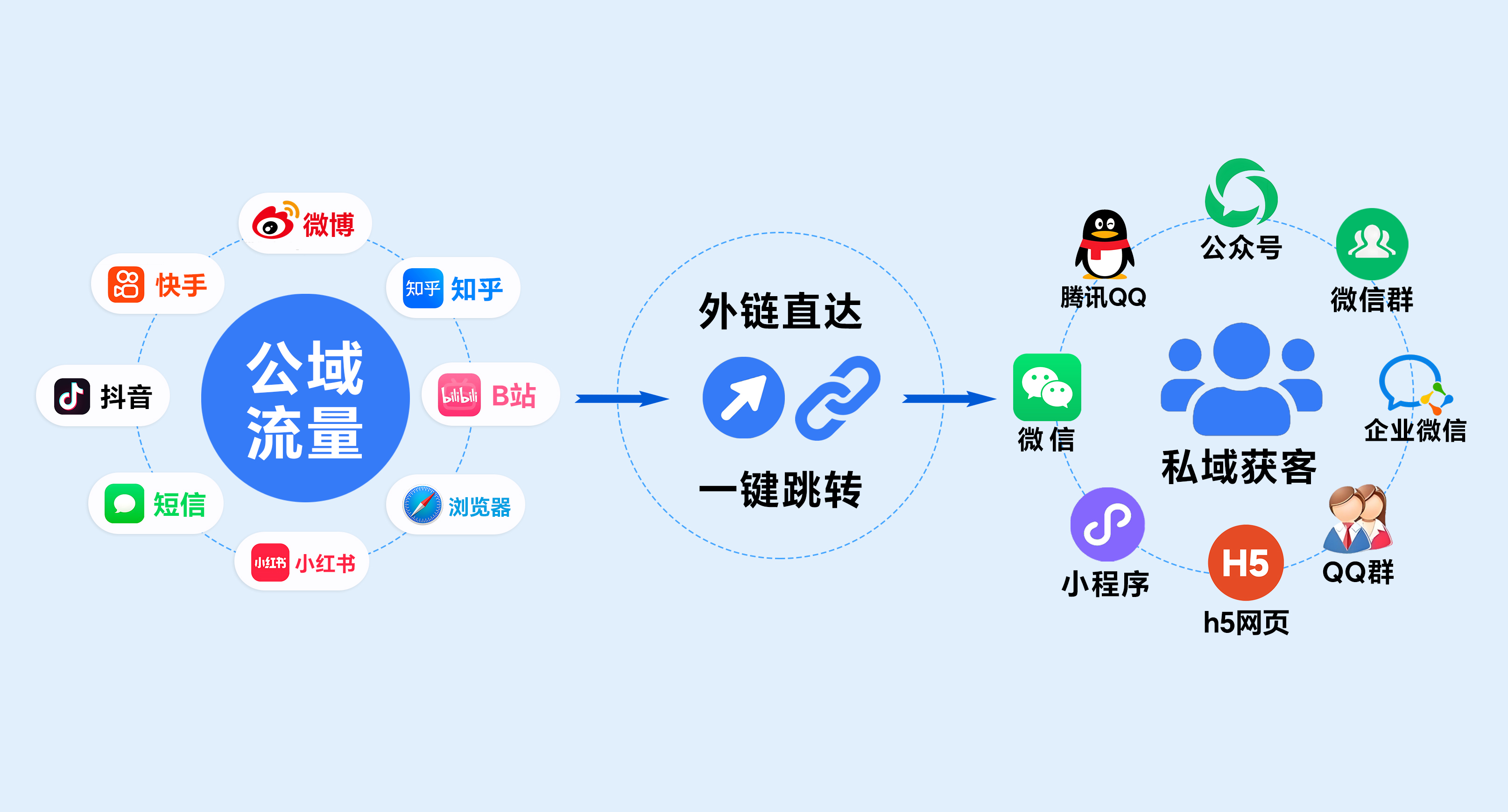 富贵活码系统展示